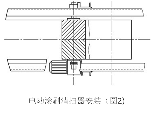 電動滾刷清掃器